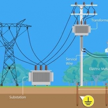 Red-de-distribuición-eléctrica-por-Trace-Software-International-ac0645112c862b3d78e9402b97c110a9.jpg